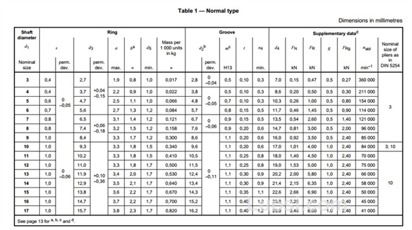 DIN 471-2011 轴用挡圈—标准型和重型